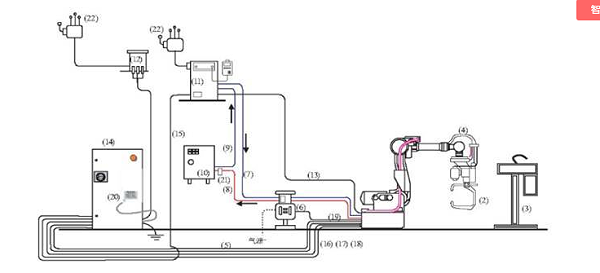 點焊機器人系統(tǒng)結(jié)構(gòu)圖